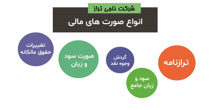 صورتهای-مالی-ناجی تراز